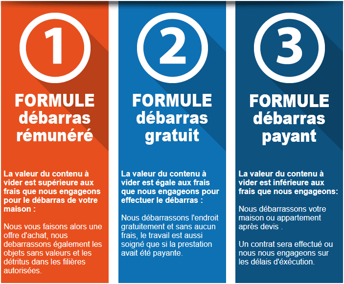 Les formules de débarras en détail.